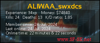 Player statistics userbar for ALIWAA_swxdcs