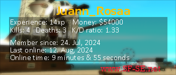 Player statistics userbar for Juann_Rosaa