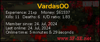 Player statistics userbar for Vardas00