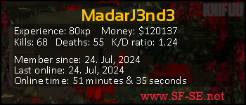 Player statistics userbar for MadarJ3nd3