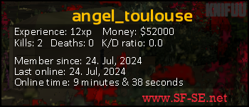 Player statistics userbar for angel_toulouse