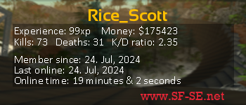 Player statistics userbar for Rice_Scott