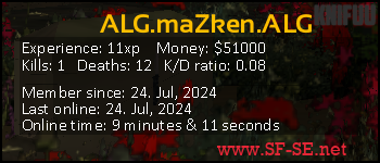 Player statistics userbar for ALG.maZken.ALG