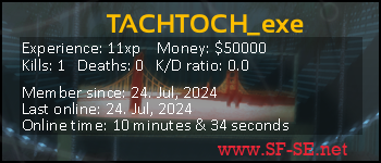 Player statistics userbar for TACHTOCH_exe