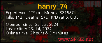 Player statistics userbar for hanry_74