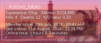 Player statistics userbar for Katava_Mario