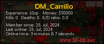 Player statistics userbar for DM_Carrillo