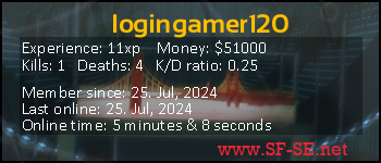 Player statistics userbar for logingamer120