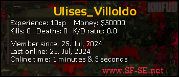 Player statistics userbar for Ulises_Villoldo