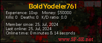 Player statistics userbar for BoldYodeler761