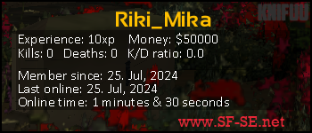 Player statistics userbar for Riki_Mika