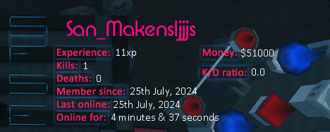 Player statistics userbar for San_Makensljjjs