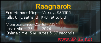 Player statistics userbar for Raagnarok