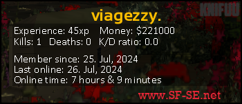 Player statistics userbar for viagezzy.