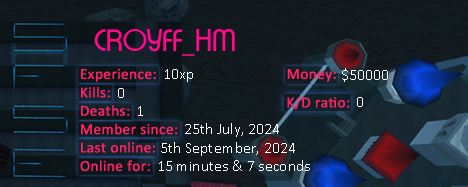 Player statistics userbar for CROYFF_HM