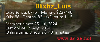 Player statistics userbar for Blixhz_Luis