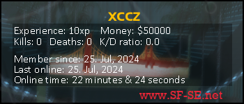 Player statistics userbar for xccz