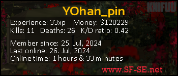 Player statistics userbar for YOhan_pin