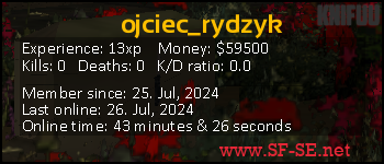 Player statistics userbar for ojciec_rydzyk