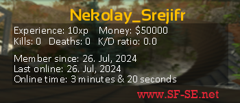 Player statistics userbar for Nekolay_Srejifr