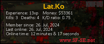 Player statistics userbar for Lat.Ko