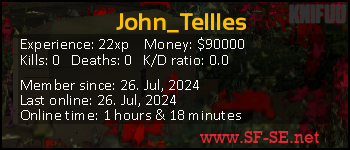 Player statistics userbar for John_Tellles