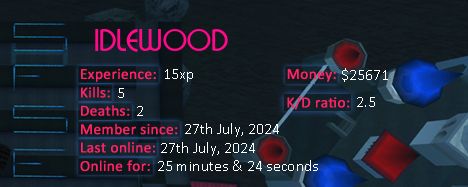 Player statistics userbar for IDLEWOOD