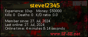 Player statistics userbar for steve12345