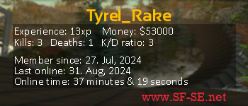 Player statistics userbar for Tyrel_Rake