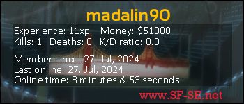 Player statistics userbar for madalin90