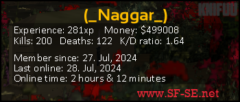 Player statistics userbar for (_Naggar_)