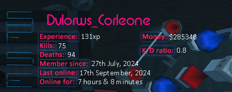 Player statistics userbar for Dvlorws_Corleone