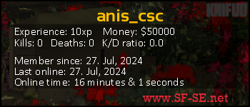 Player statistics userbar for anis_csc