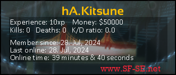 Player statistics userbar for hA.Kitsune