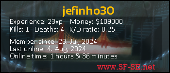 Player statistics userbar for jefinho30