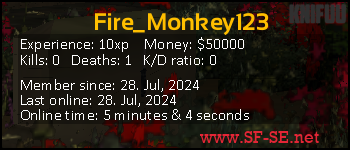 Player statistics userbar for Fire_Monkey123