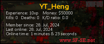 Player statistics userbar for YT_Heng