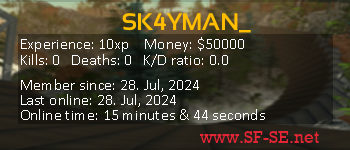 Player statistics userbar for SK4YMAN_