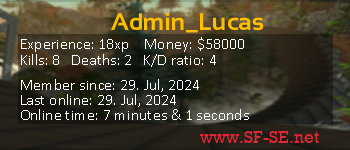 Player statistics userbar for Admin_Lucas