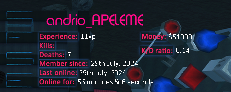 Player statistics userbar for andrio_APELEME