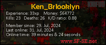 Player statistics userbar for Ken_Br1ooklyn