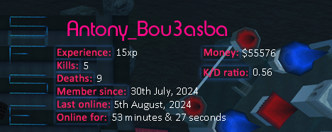 Player statistics userbar for Antony_Bou3asba