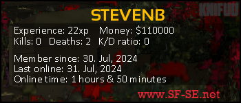 Player statistics userbar for STEVENB