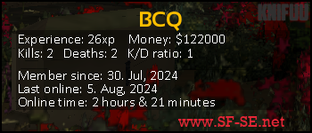 Player statistics userbar for BCQ