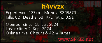 Player statistics userbar for k4vvzx