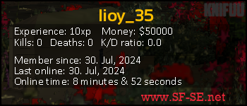 Player statistics userbar for lioy_35