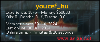 Player statistics userbar for youcef_ku