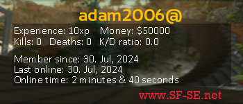 Player statistics userbar for adam2006@