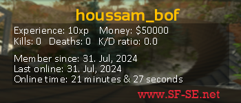 Player statistics userbar for houssam_bof