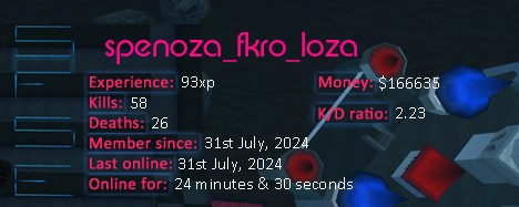 Player statistics userbar for spenoza_fkro_loza